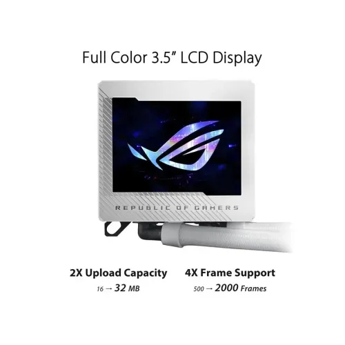 Asus ROG RYUJIN III 360 ARGB AIO 3.5" LCD Display Liquid CPU Cooler White — image 2 of 5