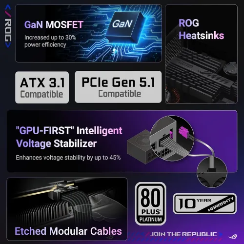 ASUS ROG THOR 1000W Platinum III 80 Plus Platinum Power Supply — image 2 of 7