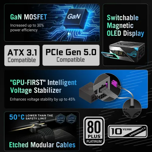 ASUS ROG THOR 1200W Platinum III 80 Plus Platinum Power Supply — image 2 of 7