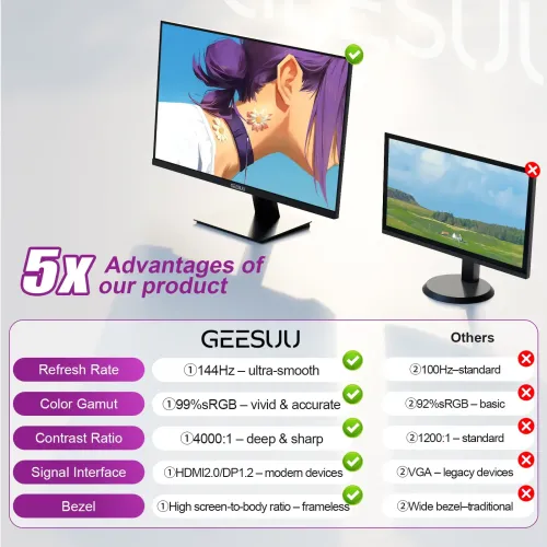 GEESUU BlazeWheel M238GF 23.8" 144Hz FHD VA Gaming Monitor — image 5 of 6