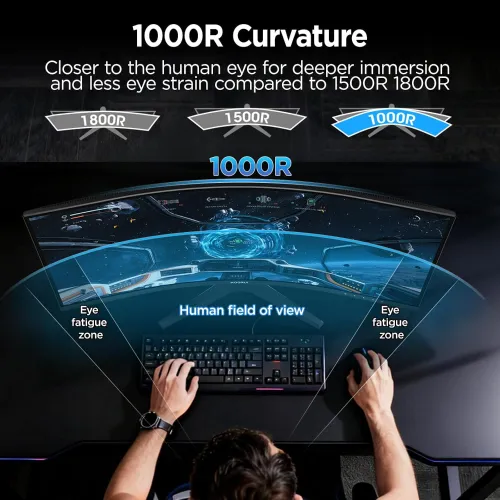 KOORUI 34E6UC 34" 180Hz WQHD VA Curved Gaming Monitor — image 2 of 6