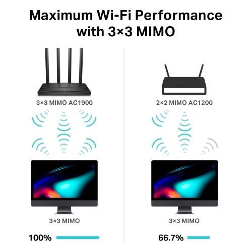 TP-Link Archer C80 AC1900 Dual-Band Gigabit WiFi Router — image 4 of 5