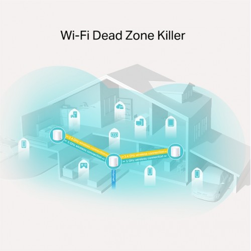 TP-Link Deco X20 AX1800 Whole Home Mesh Wi-Fi 6 Router (3 Pack) — image 3 of 4