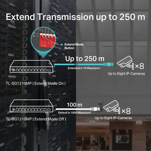 TP-Link TL-SG1210MP 10-Port Gigabit PoE+ Unmanaged Switch — image 3 of 6