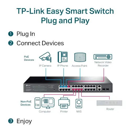 TP-Link TL-SG1428PE 28-Port Gigabit Switch With 24 Port PoE+ — image 3 of 3
