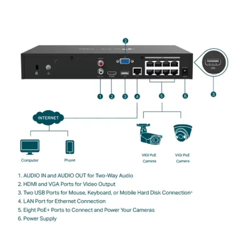 TP-Link VIGI NVR1008H-8P 8 Channel PoE+ Network Video Recorder (NVR) — image 3 of 3